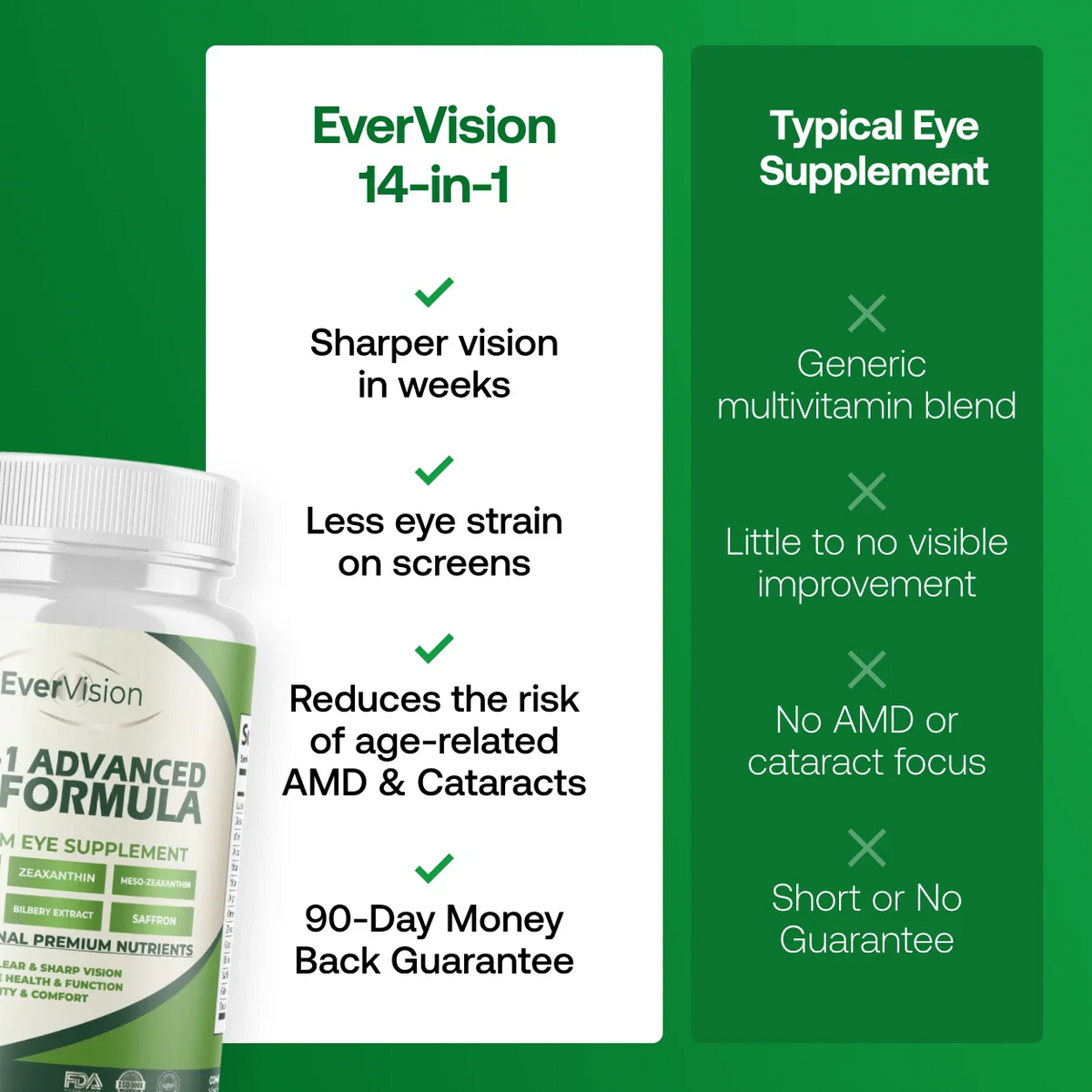 EverVision™ Clarity & Comfort Formula™