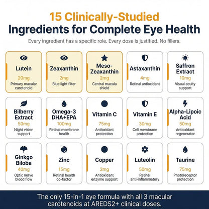 VisioVance™ 15-in-1 Advanced Eye Formula