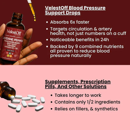 Cayenne Circulation Blood Pressure Blend™