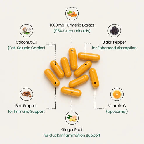 Biolabs Turmeric Gold Max™