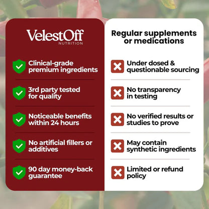 Cayenne Circulation Blood Pressure Blend™