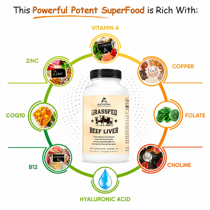 Ziorana™ Grass-Fed Beef Liver Capsules