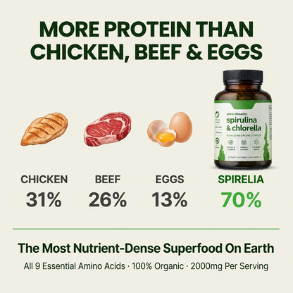 Spirulina Chlorella™ | Natural Detox & Glucose Support