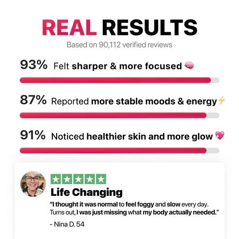 5-in-1 Vitamin B Complex™