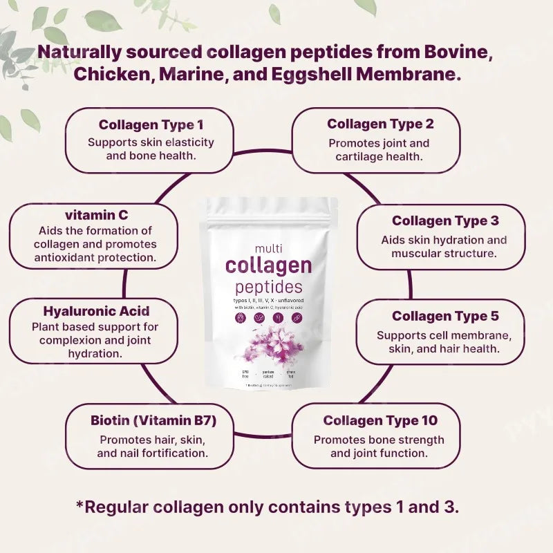 Micro Ingredients Multi Collagen Peptides