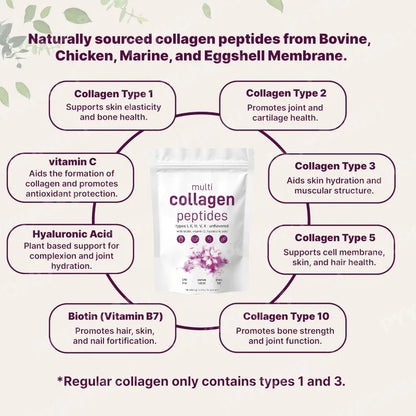Micro Ingredients Multi Collagen Peptides
