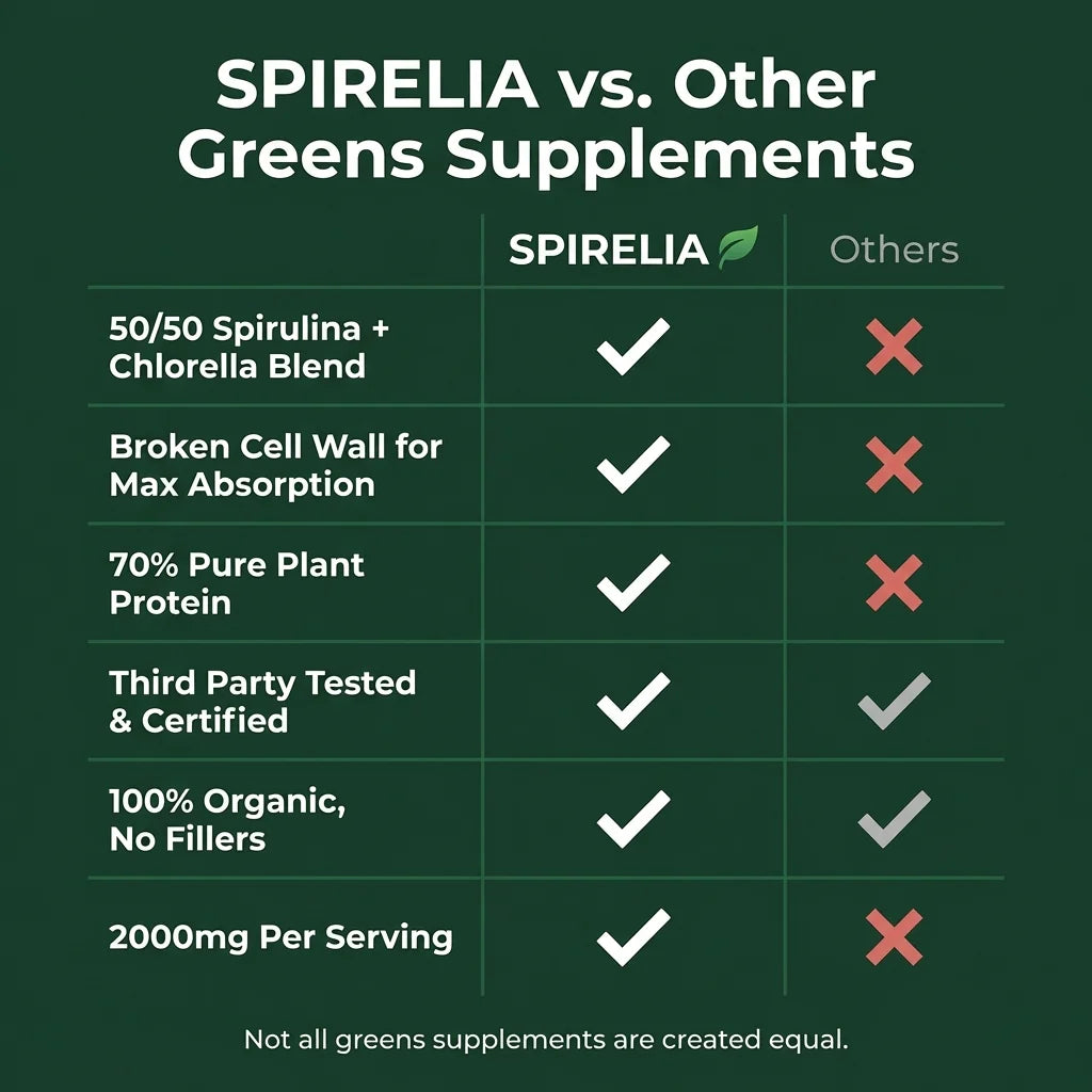 Spirulina Chlorella™ | Natural Detox & Glucose Support