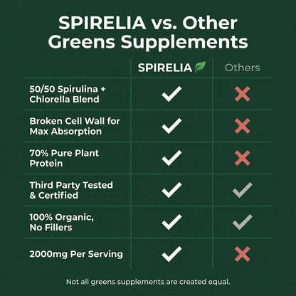 Spirulina Chlorella™ | Natural Detox & Glucose Support