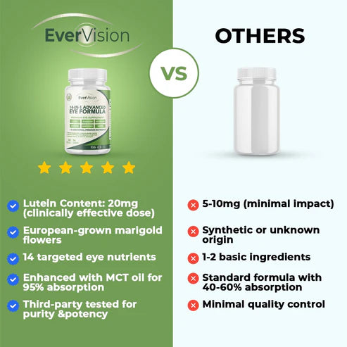 EverVision 14-In-1 Advanced Eye Formula