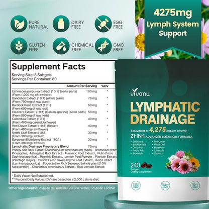 Lymphatic Harmony Soft Capsules™