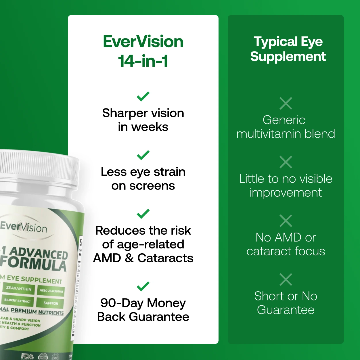 EverVision™ Clarity & Comfort Formula™
