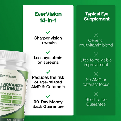 EverVision™ Clarity & Comfort Formula™